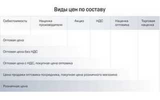 Что входит в цену товара