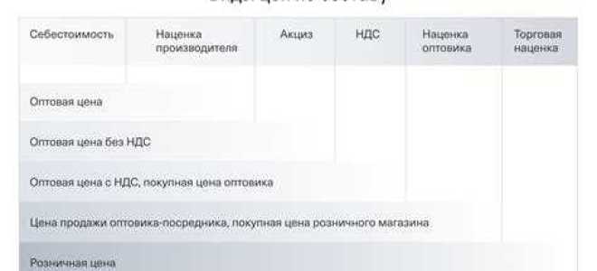 Что входит в цену товара