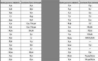 Документы для изменения транслитерации что это