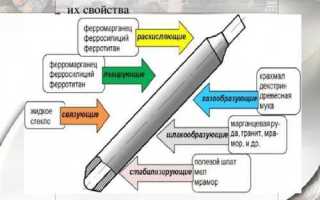 Ппк в строительстве что это