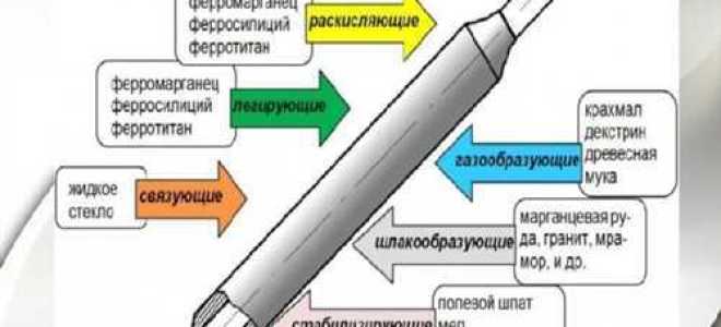 Ппк в строительстве что это