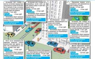 Какой штраф за парковку на тротуаре