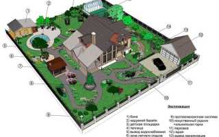 Дом построен на участке жены как делить