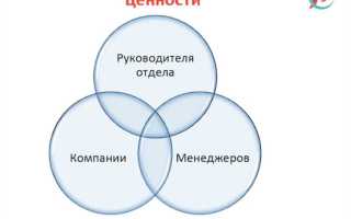 Что является ценностью для заказчика