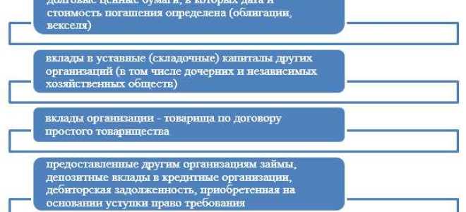 Что относится к финансовым вложениям в бухгалтерском балансе