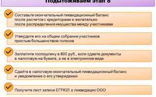 Участник ооо ликвидирован что с долей