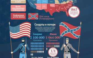 Чем конфедерация отличается от федерации