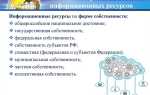 Что понимается под информационными ресурсами