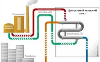 Что такое тсо в энергетике