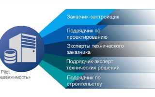 Чем отличается заказчик от потребителя