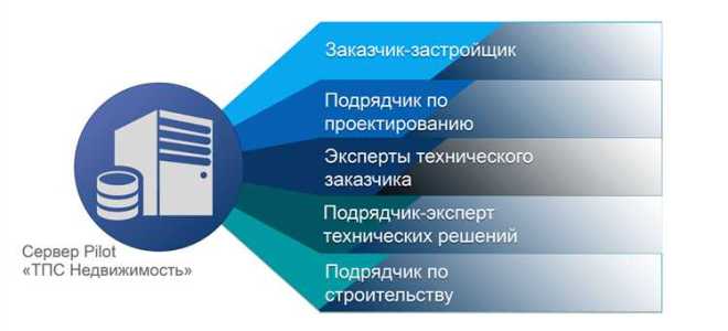 Чем отличается заказчик от потребителя