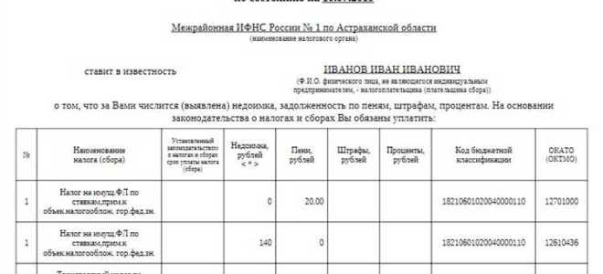 128 статья налогового кодекса рф неявка что грозит