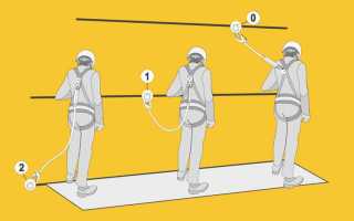 Как называется характеристика высоты возможного падения работника