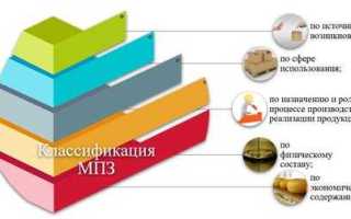 Что относится к производственным запасам