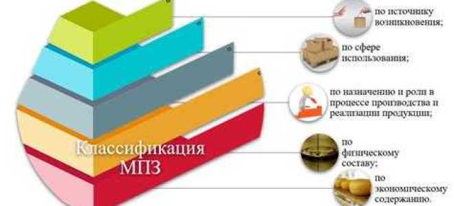 Что относится к производственным запасам
