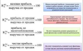 Что такое реализация в бухгалтерии