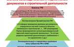 Какие из перечисленных нормативных документов содержат обязательные требования