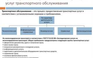 Система ставок по которым взимается плата за транспортные услуги это
