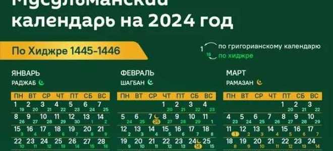 Календарный год это какой период по закону
