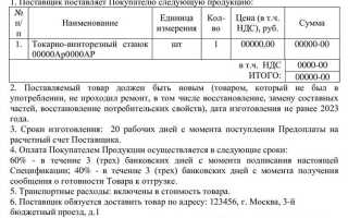 Как аннулировать спецификацию к договору поставки