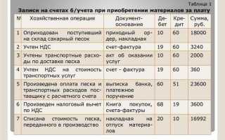 Счет по вкладу это какой вид счета