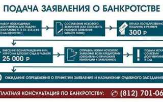 Как остановить банкротство физического лица