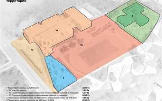 Какие бывают функциональные зоны охраны объекта