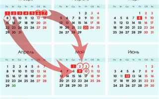 Что такое выходные дни перечислите нерабочие праздничные дни