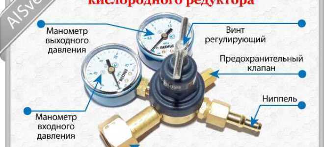Какое требование к проверке исправности манометра