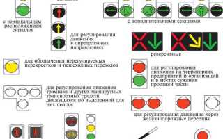Что означает желтый сигнал светофора