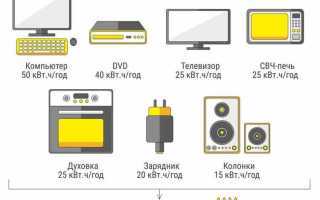 Мощность покупки электроэнергии что это такое