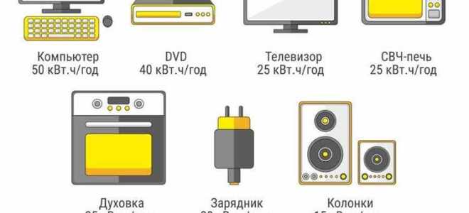Мощность покупки электроэнергии что это такое