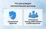 Какие отношения в организации регулируются коллективным договором ответ на тест