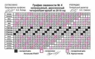 Графики сменности доводятся до сведения работников не позднее чем