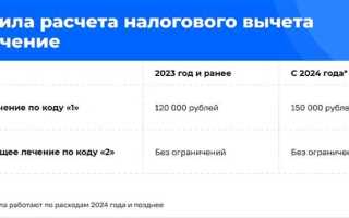 Код 02 дорогостоящее лечение что относится