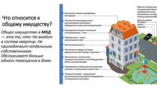 Какие имущественные права принадлежат собственнику квартиры в многоквартирном доме