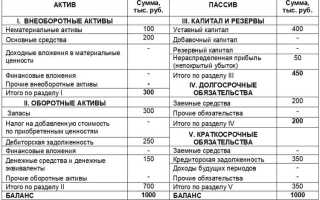 76ав в балансе как учитывается