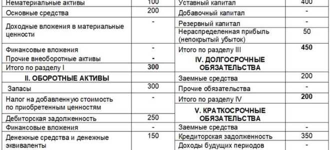 76ав в балансе как учитывается