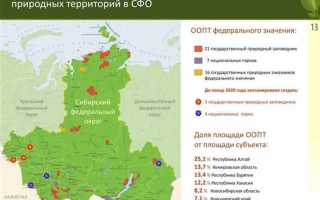 Укажите те позиции которые соответствуют определению понятия особо охраняемые территории