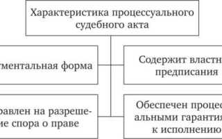 Какой суд рассматривает административные дела