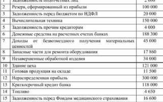 Баланс вновь созданной организации когда сдается