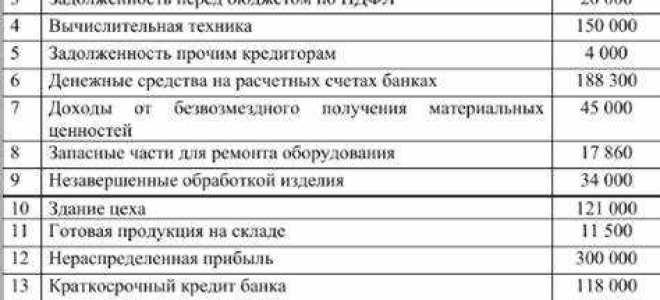 Баланс вновь созданной организации когда сдается
