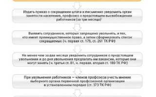 Массовое сокращение штата работников сколько человек