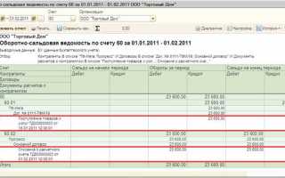 Что такое положительное сальдо единого налогового вычета