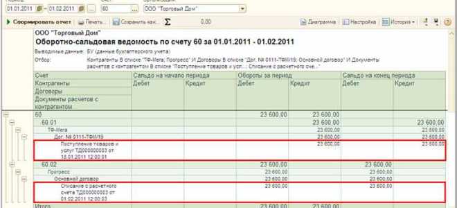 Что такое положительное сальдо единого налогового вычета