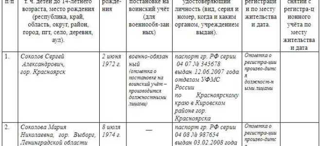 Какие документы должны быть на частный дом