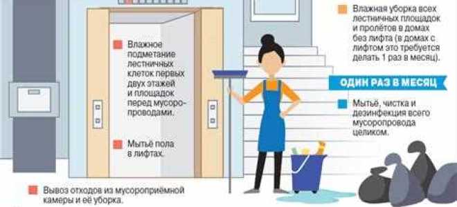 Как часто должны убираться в подъезде по закону