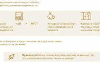 Что необходимо знать для расчета дневной тарифной ставки