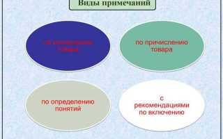 Единый перечень товаров к которым применяются меры нетарифного регулирования