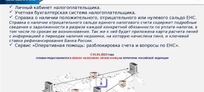 Какие счета не имеют сальдо на отчетную дату